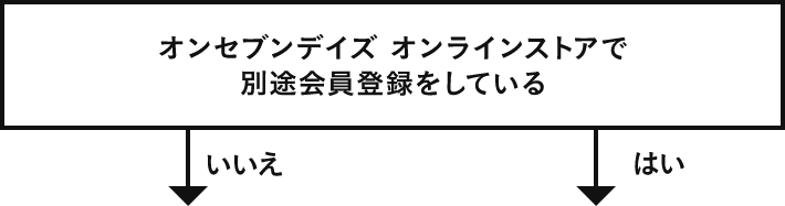 オンセブンデイズオンラインストアで別途会員登録をしている