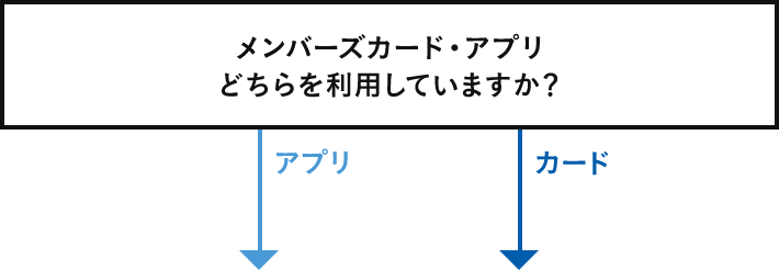 メンバーズカード・アプリどちらを利用していますか？ はい